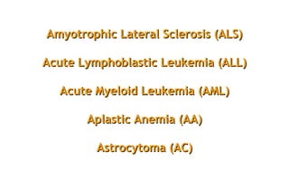 Amyotrophic Lateral Sclerosis (ALS)Amyotrophic Lateral Sclerosis (ALS)
Acute Lymphoblastic Leukemia (ALL)Acute Lymphoblastic Leukemia (ALL)
Acute Myeloid Leukemia (AML)Acute Myeloid Leukemia (AML)
Aplastic Anemia (AA)Aplastic Anemia (AA)
Astrocytoma (AC)Astrocytoma (AC)
 