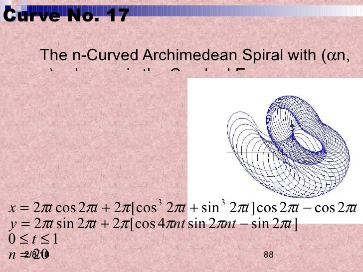Beautiful Mathematical Curves 11 20