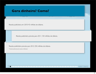 Gera dinheiro? Como?


 Receita publicitária em 2010: 45 milhões de dólares.




                Receita publicitária prevista para 2011: 150 milhões de dólares.




 Receita publicitária prevista para 2012: 250 milhões de dólares.
 * Estudo publicado pela empresa eMarketer




01                                                                                 twitter e blaving


                                                                                                       21
 
