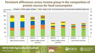 Persistent differences across income group in the composition of
protein sources for food consumption
0
10
20
30
40
50
60
...