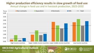 0.00
0.50
1.00
1.50
2.00
2.50
3.00
3.50
4.00
High-income countries Upper middle-income countries Lower middle-income count...