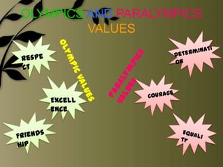 OLYMPICS AND PARALYMPICS
         VALUES




   Excell
   ence
 