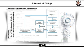 4. Internet of Things - Reference Model and Architecture | PPTX