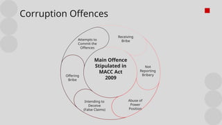Slideshow_Anti-Bribery & Corruption Awareness Training.pptx