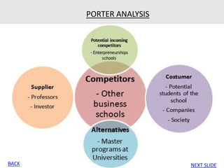 PORTER ANALYSIS




BACK                     NEXT SLIDE
 
