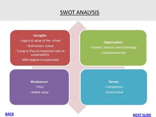 SWOT ANALYSIS




BACK                   NEXT SLIDE
 