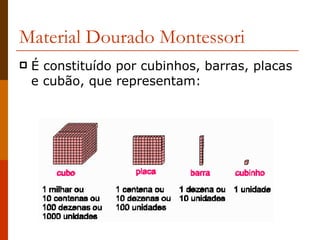 Material Dourado Montessori É constituído por cubinhos, barras, placas e cubão, que representam:                                                                                                                                                    