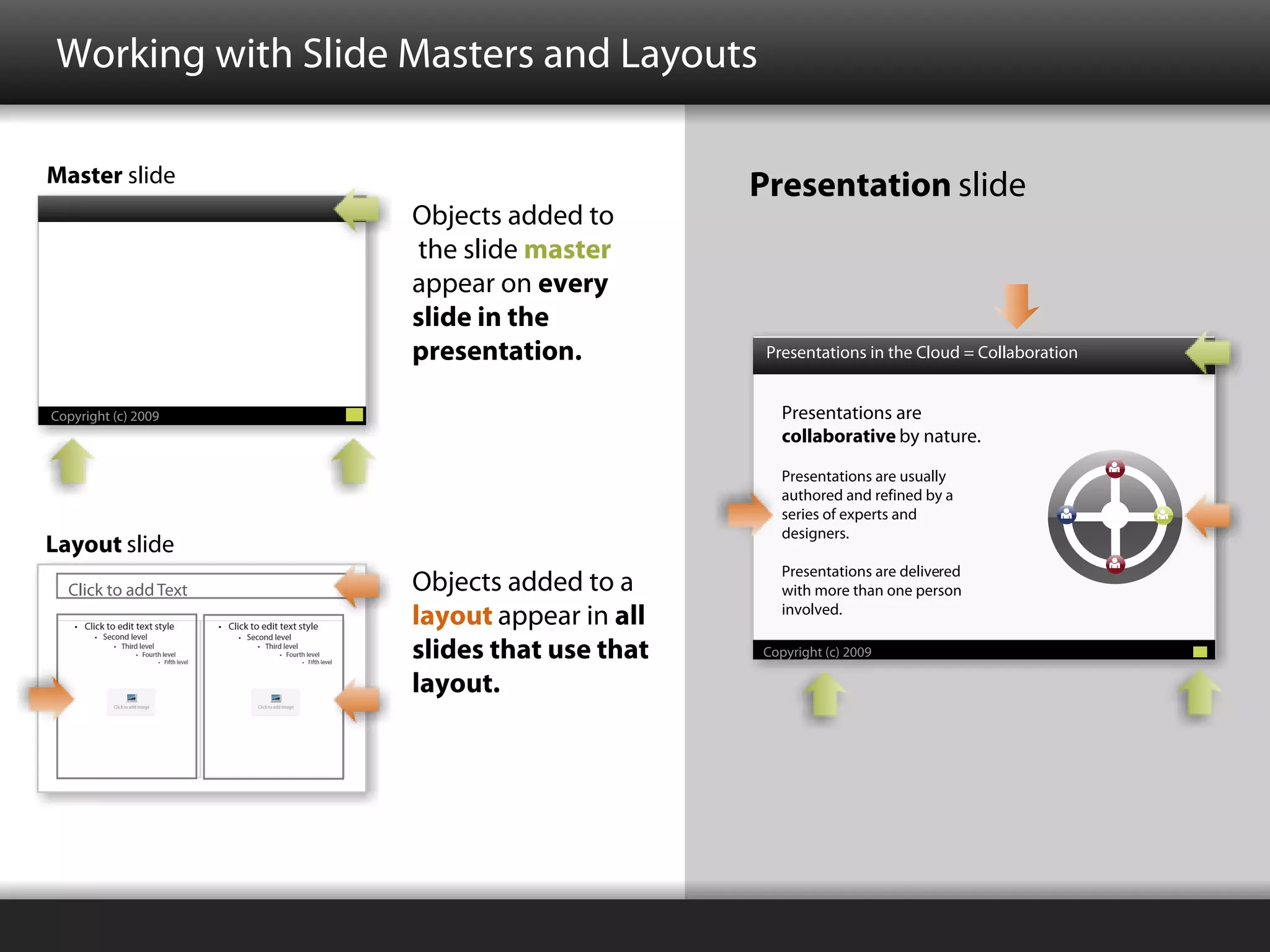Working with Slide Masters and Layouts

Master slide
                                             Presentation slide
                      Objects added to
                      the slide master
                      appear on every
                      slide in the
                      presentation.           Presentations in the Cloud = Collaboration


Copyright (c) 2009                              Presentations are
                                                collaborative by nature.

                                                Presentations are usually
                                                authored and refined by a
                                                series of experts and
                                                designers.
Layout slide
                                                Presentations are delivered
  Click to add Text   Objects added to a        with more than one person
                                                involved.
                      layout appear in all
                      slides that use that   Copyright (c) 2009

                      layout.
 