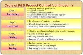 Cycle of F&B Product Control (continued…)
              Develop purchase specification
   Step 1:    Supplier selection
              Purchasing correct quantities
 Purchasing   No collusion between property and supplier
              Evaluation of purchasing process

              Development of receiving procedures
  Step 2:
              Completion of necessary receiving reports (e.g.,
 Receiving    addressing financial and security concerns)

              Effective use of perpetual & physical inventory systems
  Step 3:     Control of product quality
  Storing     Securing products from theft
              Location of products within storage areas
              Product rotation concerns
  Step 4:     Matching issues (issue & usage)
  Issuing     Purchasing as inventory is depleted
 