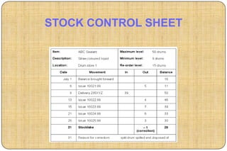 STOCK CONTROL SHEET
 