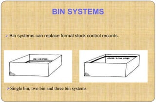 BIN SYSTEMS


 Bin systems can replace formal stock control records.




Single bin, two bin and three bin systems
 