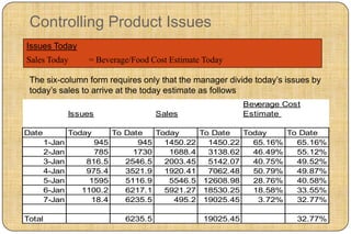 Controlling Product Issues
Issues Today
Sales Today         = Beverage/Food Cost Estimate Today

 The six-column form requires only that the manager divide today‟s issues by
 today‟s sales to arrive at the today estimate as follows
                                                            Beverage Cost
                Issues                 Sales                Estimate

Date            Today       To Date   Today     To Date   Today    To Date
        1-Jan         945         945   1450.22   1450.22   65.16%   65.16%
        2-Jan         785        1730    1688.4   3138.62   46.49%   55.12%
        3-Jan       816.5      2546.5   2003.45   5142.07   40.75%   49.52%
        4-Jan       975.4      3521.9   1920.41   7062.48   50.79%   49.87%
        5-Jan        1595      5116.9    5546.5 12608.98    28.76%   40.58%
        6-Jan      1100.2      6217.1   5921.27 18530.25    18.58%   33.55%
        7-Jan        18.4      6235.5     495.2 19025.45     3.72%   32.77%

Total                         6235.5             19025.45               32.77%
 