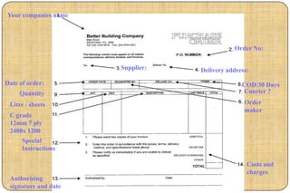 Your companies name




                                              Order No:


                      Supplier:   Delivery address:
Date of order:                                  COD/30 Days
     Quantity                                    Courier ?

 Litre / sheets                                  Order
                                                 maker
 C grade
 12mm 7 ply
 2400x 1200
      Special
      Instructions

                                                  Costs and
                                                  charges
 Authorising
 signature and date
 