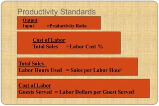 Productivity Standards
 Output
 Input     =Productivity Ratio


     Cost of Labor
     Total Sales   =Labor Cost %


Total Sales
Labor Hours Used = Sales per Labor Hour

Cost of Labor
Guests Served = Labor Dollars per Guest Served
 