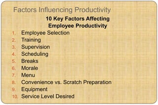 Factors Influencing Productivity
              10 Key Factors Affecting
               Employee Productivity
1. Employee Selection
2. Training
3. Supervision
4. Scheduling
5. Breaks
6. Morale
7. Menu
8. Convenience vs. Scratch Preparation
9. Equipment
10. Service Level Desired
 
