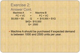 Exercise 2:
 Answer Cont.
  Machine A       =   Machine B
     FC + VC      =      FC + VC
 $5,000 + $5      Q     = $15,000 + $1Q
               $4Q= $10,000
                 Q= 2500

 Machine A should be purchased if expected demand
 is between 1000 and 2500 units per year.
 