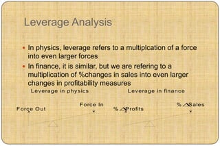 Leverage Analysis

   In physics, leverage refers to a multiplcation of a force
    into even larger forces
   In finance, it is similar, but we are refering to a
    multiplication of %changes in sales into even larger
    changes in profitability measures
      Lev erage in phy s ic s              Lev erage in financ e

                         F orc e In                         %      S ales
F orc e O ut                          %   P rofits
 