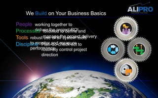 We Build on Your Business BasicsPeopleworking together to deliver the project ROIProcessesfollowed to define and manage the project deliveryToolsrobust use of all system tools to monitor and measure performanceDisciplinePlan-do-check-act to routinely control project direction