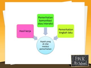 Pemerhatian
               komunikasi
              atau interaksi

                               Pemerhatian
Hasil kerja
                               tingkah laku


                Aspek yang
                  di nilai
                  melalui
               pemerhatian
 