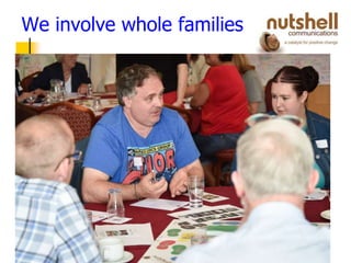 Copyright © Nutshell Communications Ltd. All rights reserved.
We involve whole families
 