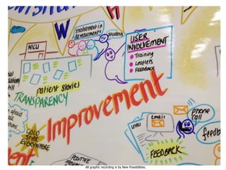 All graphic recording is by New Possibilities.
 
