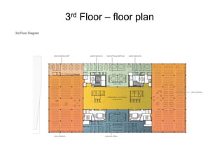 3rd Floor – floor plan
 