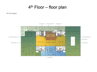 4th Floor – floor plan
 