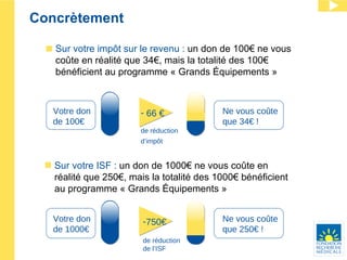 Concrètement Sur votre imp ôt sur le revenu  :  un don de 100€ ne vous co ûte en réalité que 34€, mais la totalité des 100€ bénéficient au programme « Grands Équipements » Votre don  de 100€ 66 €  de réduction d’imp ôt   Ne vous co ûte que 34€ ! Sur votre ISF :  un don de 1000€ ne vous co ûte en réalité que 250€, mais la totalité des 1000€ bénéficient au programme « Grands Équipements » Votre don  de 1000€ 750€   de réduction de l’ISF Ne vous co ûte que 250€ ! 