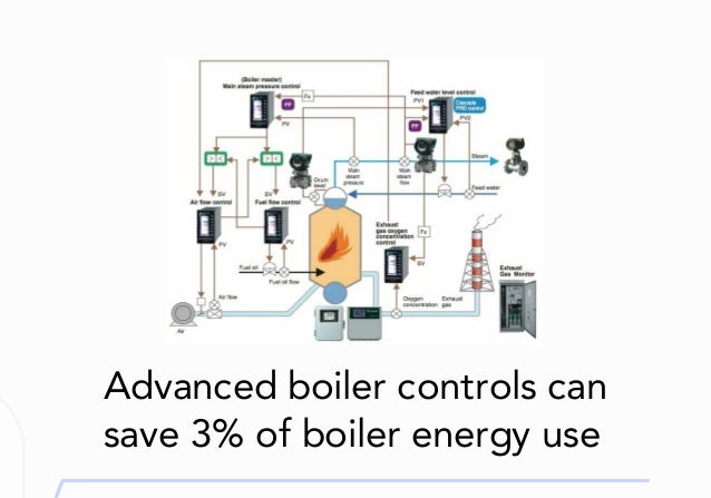 How to advance your boiler control system? (Energy Efficiency Tip of