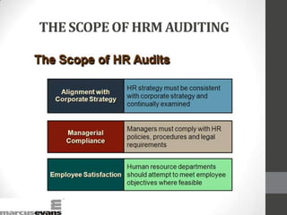 THE SCOPE OF HRM AUDITING
 