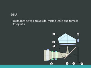 DSLR
• La imagen se ve a través del mismo lente que toma la
fotografía
 