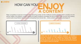 LUMIERE

ENJOY
A CONTENT

HOW CAN YOU

Major competitors to beat are not legal online streaming portals, but the multitude of pirate websites which currently own the
almost totality of the Market. Lumière, besides the legal compliance, leverages the free access in order succed, thus reading
current audio-visual Market dynamics and anticipating future trends. But… what Lumière’s competitive advantage is?

ILLEGAL STREAMING

E
YABL
ENJO

L
LEGA

NDLY
-FRIE
USER

SAFE

XING
RELA

ALITY
HI QU

MOVIE

ITIVE
INTU

USER

FAST

ces
nterfa
ndly i
unfrie
User-

Illegal

reat
are th
malw

sites
l web
xterna
g to e
irectin
al re-d
Sever

d
ity an
secur
Little

e
ing tim
buffer
Long

uality
Low q

hes
searc

p
overla
/spam
rtising
Adve

e web
ersom
Cumb

USER

LUMIERE STREAMING

MOVIE

Lumière pays the user experience extreme importance, by simulating a
remote-like ownership of a wide catalogue of contents easily searchable
of the content on his/her own hard disk.

 