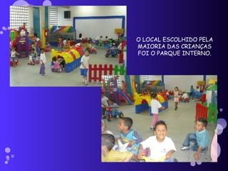 O LOCAL ESCOLHIDO PELA MAIORIA DAS CRIANÇAS FOI O PARQUE INTERNO. 