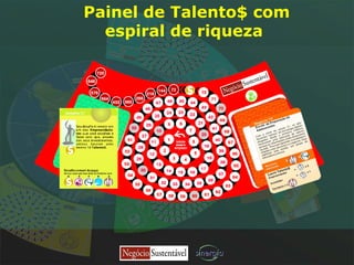 Painel de Talento$ com espiral de riqueza   