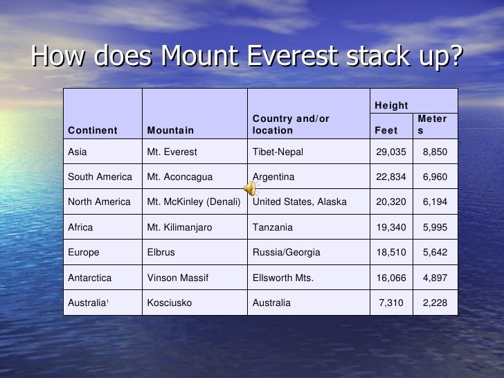 mt everest slideshow how did mt everest form