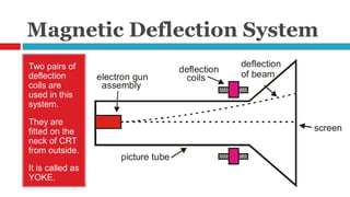 Understanding Lab Instruments | PPSX