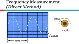 Frequency Measurement Methods Understanding Lab Instruments | PPSX