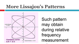 Understanding Lab Instruments | PPSX