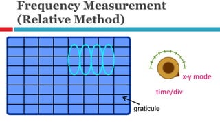 Frequency Measurement Methods Understanding Lab Instruments | PPSX