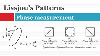Understanding Lab Instruments | PPSX