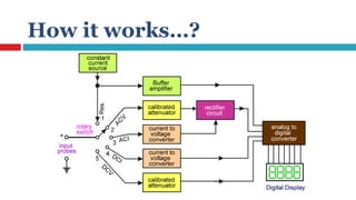 Understanding Lab Instruments | PPSX