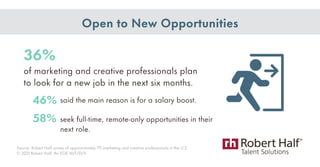 of marketing and creative professionals plan
to look for a new job in the next six months.
seek full-time, remote-only opp...