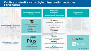 Keolis confirme la pertinence de sa stratégie d’innovation
Actionnaire de
référence
Partenariats
stratégiques
&
Investissements minoritaires
Keolis construit sa stratégie d’innovation avec des
partenaires
Développements internes
Keolis
« Demand side » : intégrateur
multimodal digital
« Supply side » : opérateur
des nouvelles mobilités
Nouveau service de
transport partagé
Location de véhicules adaptés
entre particuliers
Constructeur de navettes autonomes
Leader mondial en solutions de
mobilité partagée
Application N°1 de transport en
commun
Internet of Things
M-Ticket
Plan Book Ticket
Application multimodale
aux Pays-Bas
 