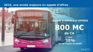 Une année majeure d’appels d’offres2016, une année majeure en appels d’offres
800 M€
de CA
soit
30%
du CA France de Keolis
GAINS D’APPELS D’OFFRES
 