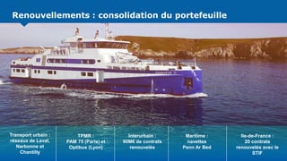 Renouvellements: consolidation du portefeuilleRenouvellements : consolidation du portefeuille
Transport urbain :
réseaux de Laval,
Narbonne et
Chantilly
TPMR :
PAM 75 (Paris) et
Optibus (Lyon)
Interurbain :
90M€ de contrats
renouvelés
Maritime :
navettes
Penn Ar Bed
Ile-de-France :
20 contrats
renouvelés avec le
STIF
 