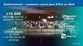 Stationnement: une année de forte croissance pour EFFIAStationnement : croissance record pour EFFIA en 2016
Croissance
externe
contrats gagnés
en 2016
+ 30 000 places de
parkings
19
175 000
places de parking
gérées en France
 