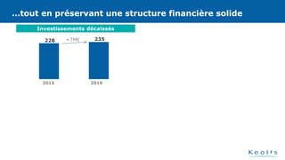 …tout en préservant une structure financière solide
Investissements décaissés
228 235
2015 2016
+7M€
…tout en préservant une structure financière solide
 