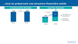 …tout en préservant une structure financière solide
Investissements décaissés
228 235
2015 2016
+7M€
Cash flow disponible
-19
121
-107
-96
25
-126
+151M€
Cash flow hors
acquisitions
Cash flow
acquisitions
20162015
…tout en préservant une structure financière solide
 