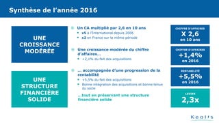 Synthèse de l’année 2016
UNE
CROISSANCE
MODÉRÉE
UNE
STRUCTURE
FINANCIÈRE
SOLIDE
CHIFFRE D’AFFAIRES
X 2,6
en 10 ans
 Un CA multiplié par 2,6 en 10 ans
 x5 à l’International depuis 2006
 x2 en France sur la même période
LEVIER
2,3x
…tout en préservant une structure
financière solide
CHIFFRE D’AFFAIRES
+1,4%
en 2016
 Une croissance modérée du chiffre
d’affaires…
 +2,1% du fait des acquisitions
RENTABILITÉ
+5,5%
en 2016
 … accompagnée d’une progression de la
rentabilité
 +5,5% du fait des acquisitions
 Bonne intégration des acquisitions et bonne tenue
du socle
Synthèse de l’année 2016
 