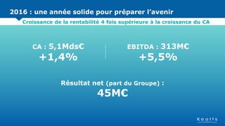 2016 : une année solide qui prépare l’avenir2016 : une année solide pour préparer l’avenir
Croissance de la rentabilité 4 fois supérieure à la croissance du CA
CA : 5,1Mds€
+1,4%
EBITDA : 313M€
+5,5%
Résultat net (part du Groupe) :
45M€
 